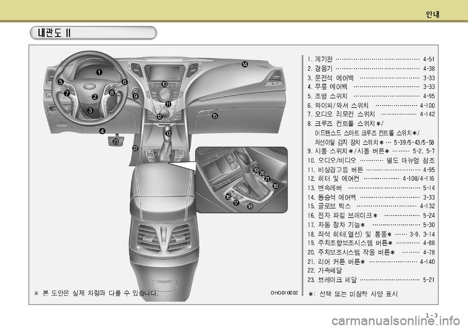 Hyundai Grandeur 2012  그랜저 HG - 사용 설명서 (in Korean) 1-3  