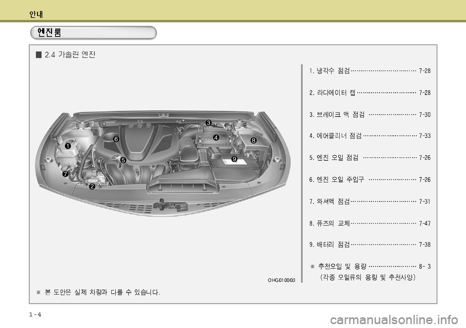Hyundai Grandeur 2012  그랜저 HG - 사용 설명서 (in Korean) 1-4  