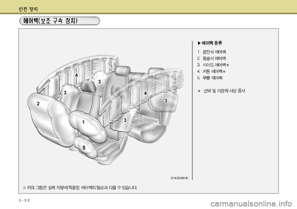 Hyundai Grandeur 2012 그랜저 HG - 사용 설명서 (in Korean) 3-3 0 Hyundai Grandeur 2012 그랜저 HG - 사용 설명서 (in Korean) 3-3 0