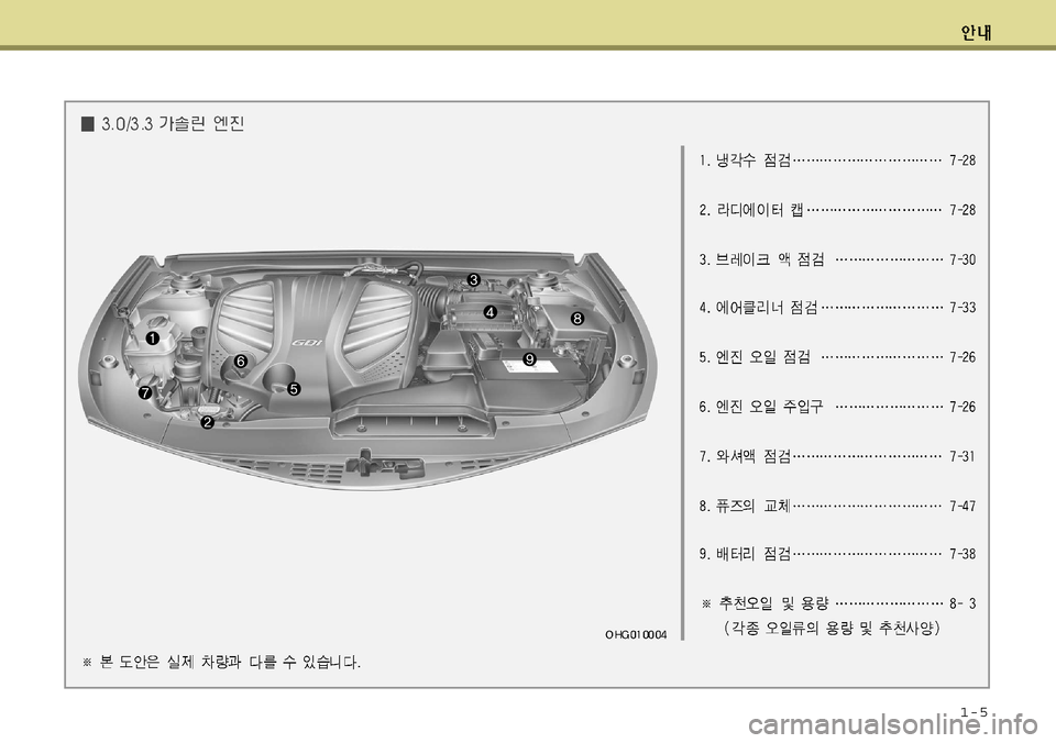 Hyundai Grandeur 2012  그랜저 HG - 사용 설명서 (in Korean) 1-5  
