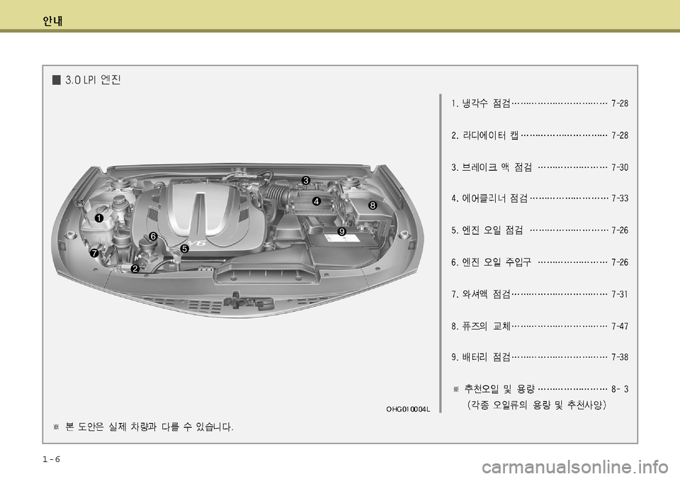 Hyundai Grandeur 2012  그랜저 HG - 사용 설명서 (in Korean) 1-6  