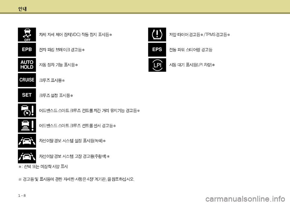 Hyundai Grandeur 2012  그랜저 HG - 사용 설명서 (in Korean) 1-8
CRUISE
SET
AUTO HOLD
EPBEPS 