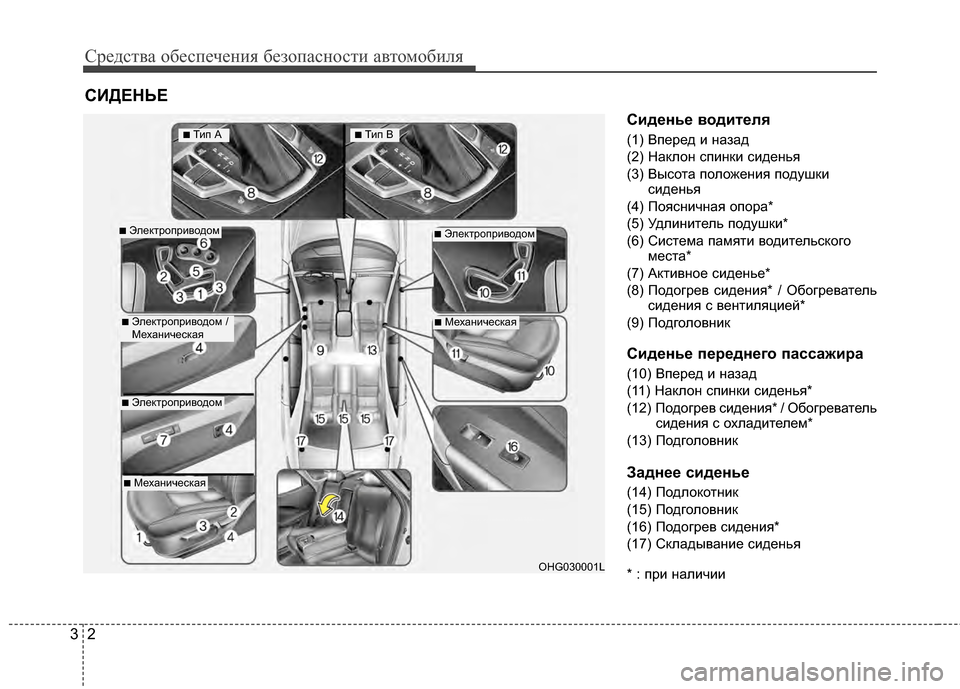 Hyundai Grandeur 2011  Инструкция по эксплуатации (in Russian) Средст\bа обес\fечения безо\fасности а\bтомобиля
23
Сиденье KbодителKf
(1) ВГJеред и назад
(2) Наклон сГJинки сиденья
(