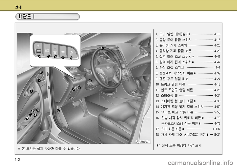 Hyundai Grandeur 2011  그랜저 HG - 사용 설명서 (in Korean) ×
1-2
窩얗크M4 열륽 