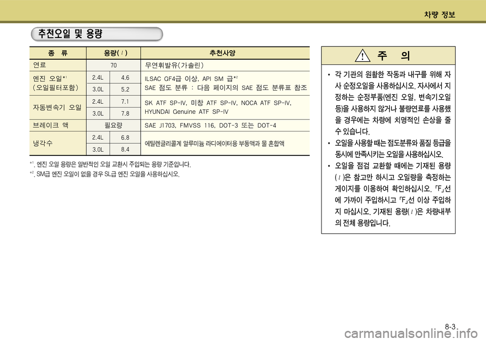 Hyundai Grandeur 2011  그랜저 HG - 사용 설명서 (in Korean) 5량 $8-3
