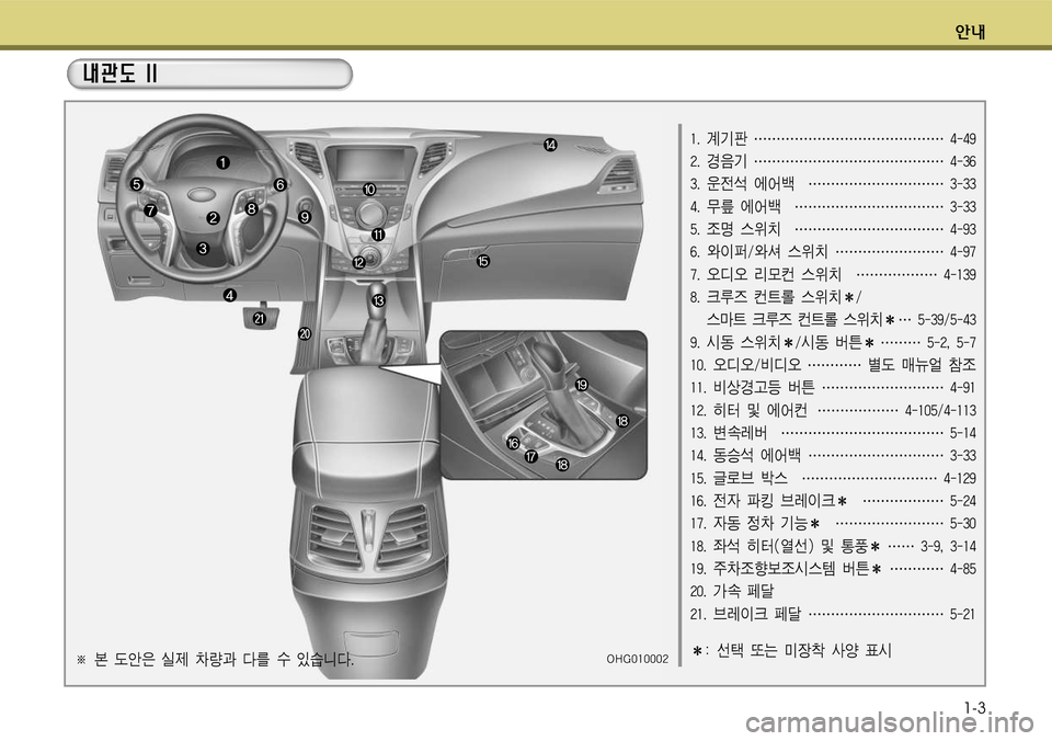 Hyundai Grandeur 2011  그랜저 HG - 사용 설명서 (in Korean) 텍좼습폼窩폼폼폼窪
×1-3
窩얗크계
