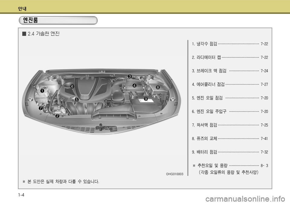 Hyundai Grandeur 2011  그랜저 HG - 사용 설명서 (in Korean) × 
1-4
窩얗크