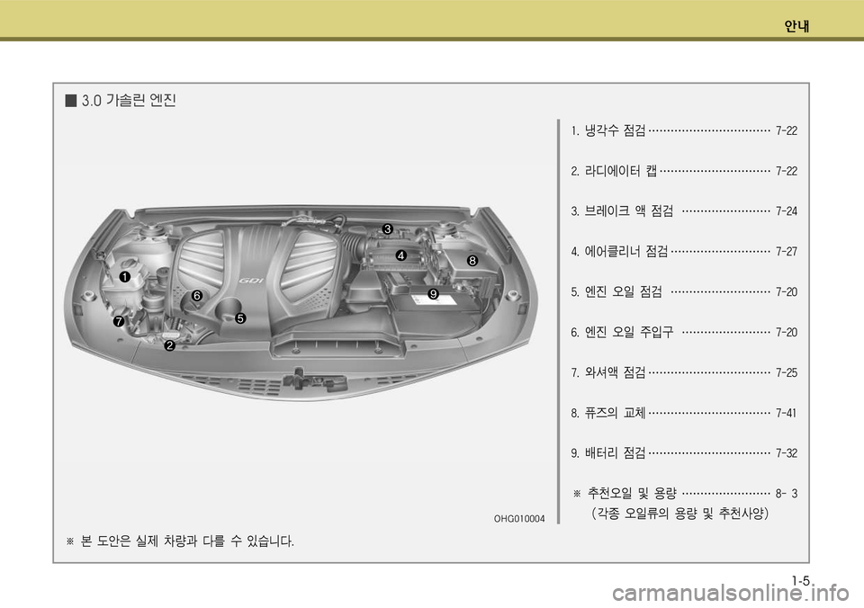 Hyundai Grandeur 2011  그랜저 HG - 사용 설명서 (in Korean) ×1-5
窩얗크