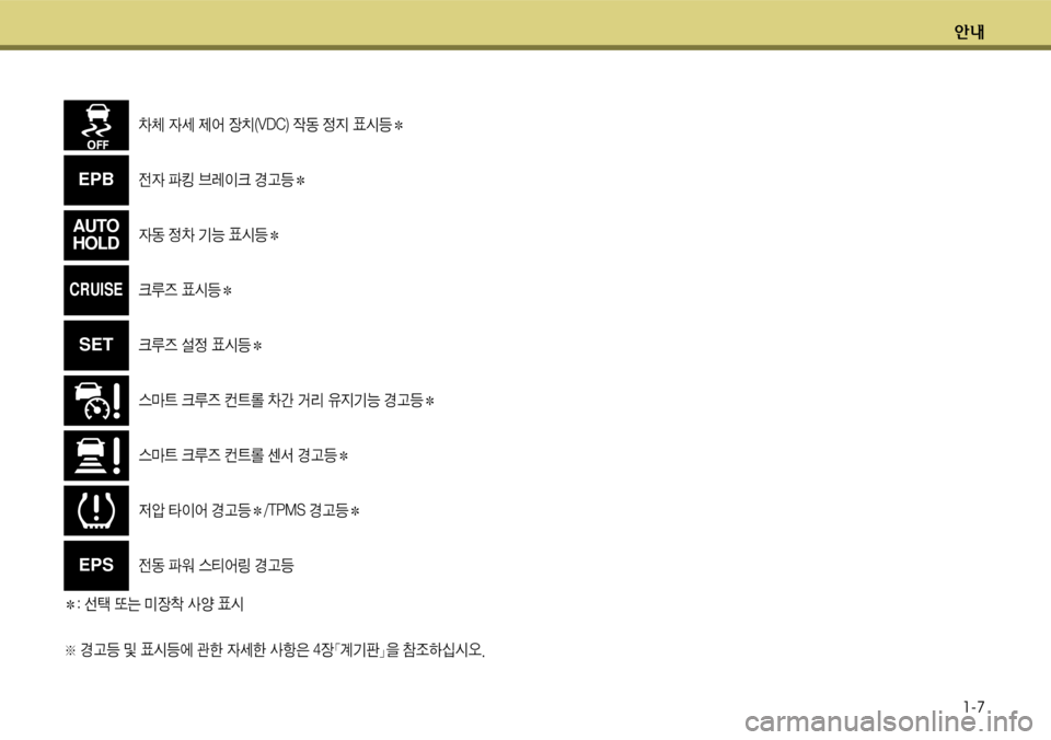 Hyundai Grandeur 2011  그랜저 HG - 사용 설명서 (in Korean) ×1-7
5