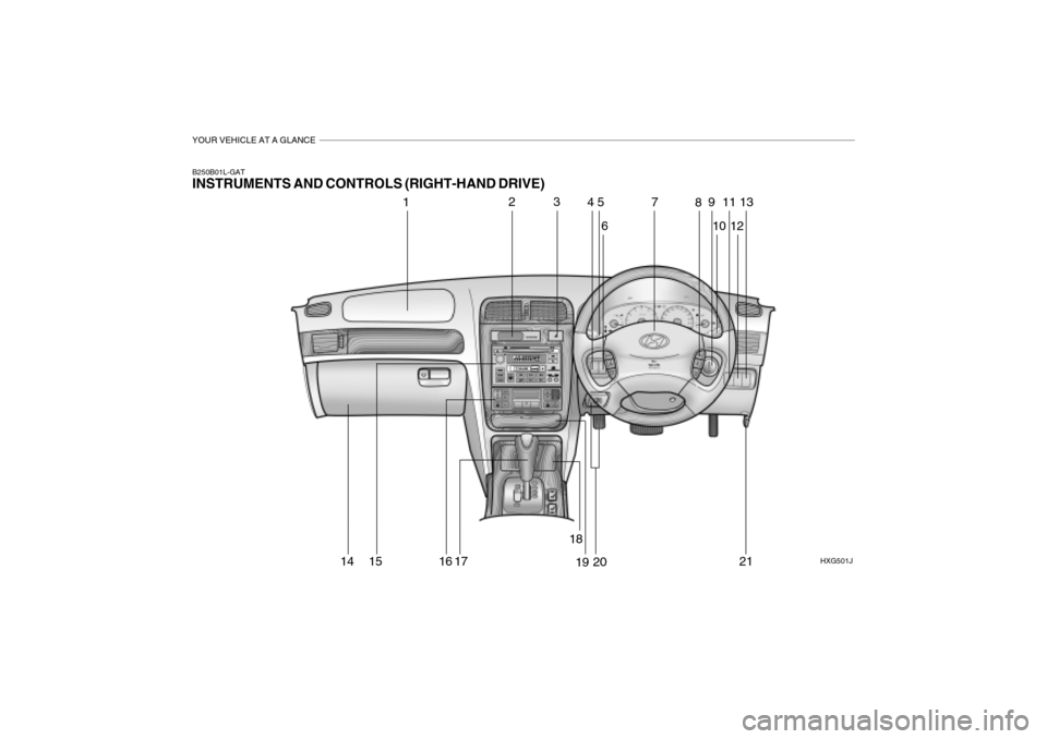 Hyundai Grandeur 2004 User Guide YOUR VEHICLE AT A GLANCE
6HXG501J
B250B01L-GAT INSTRUMENTS AND CONTROLS (RIGHT-HAND DRIVE)
1
2345
89
10 11
127 13
14 15 16 17 18
19 20 21  