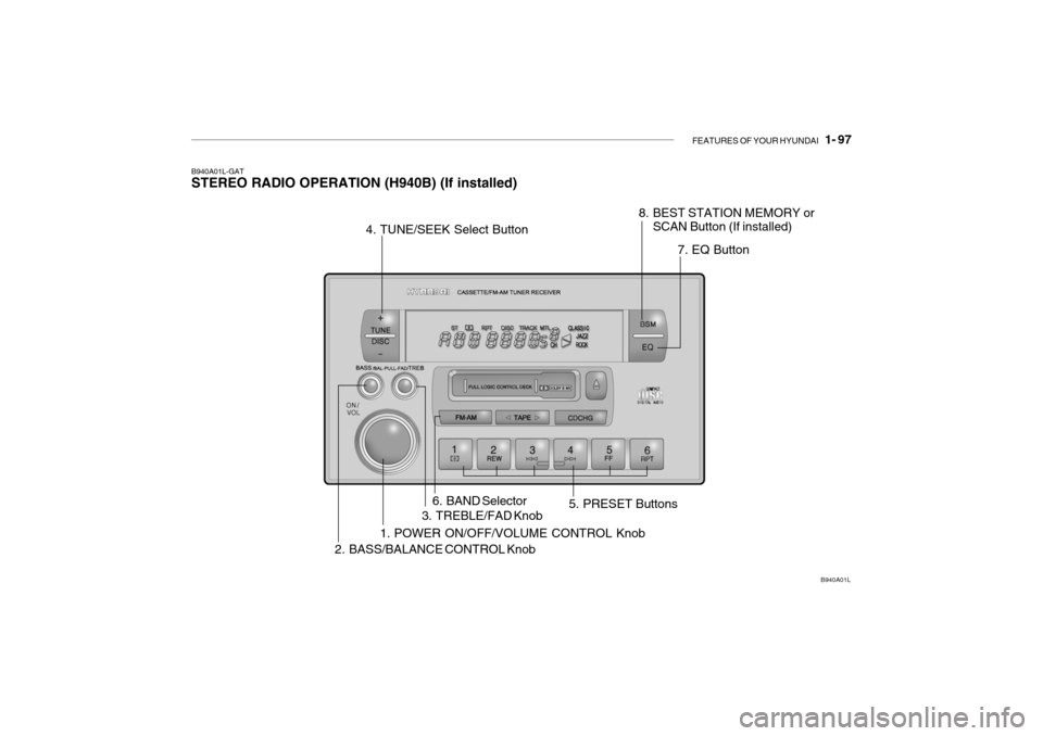 Hyundai Grandeur 2004 Owners Manual FEATURES OF YOUR HYUNDAI 1- 97
B940A01L-GAT STEREO RADIO OPERATION (H940B) (If installed)
1. POWER ON/OFF/VOLUME CONTROL Knob
2. BASS/BALANCE CONTROL Knob 3. TREBLE/FAD Knob
4. TUNE/SEEK Select Butt Hyundai Grandeur 2004 Owners Manual FEATURES OF YOUR HYUNDAI 1- 97
B940A01L-GAT STEREO RADIO OPERATION (H940B) (If installed)
1. POWER ON/OFF/VOLUME CONTROL Knob
2. BASS/BALANCE CONTROL Knob 3. TREBLE/FAD Knob
4. TUNE/SEEK Select Butt