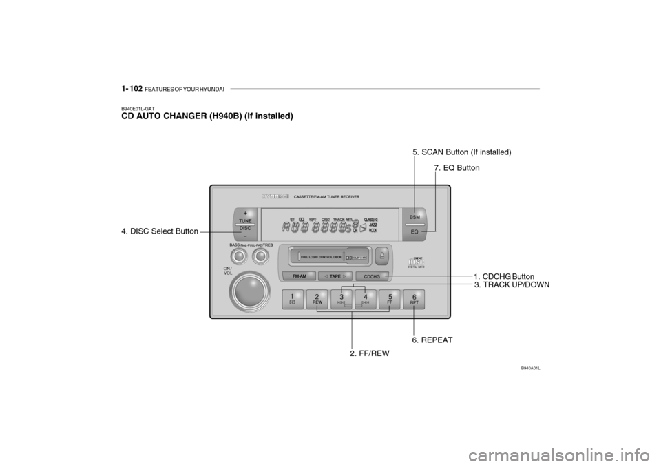 Hyundai Grandeur 2004  Owners Manual 1- 102  FEATURES OF YOUR HYUNDAI
B940E01L-GAT CD AUTO CHANGER (H940B) (If installed) 
4. DISC Select Button
B940A01L
2. FF/REW 3. TRACK UP/DOWN
6. REPEAT 5. SCAN Button (If installed)
7. EQ Button
1. 