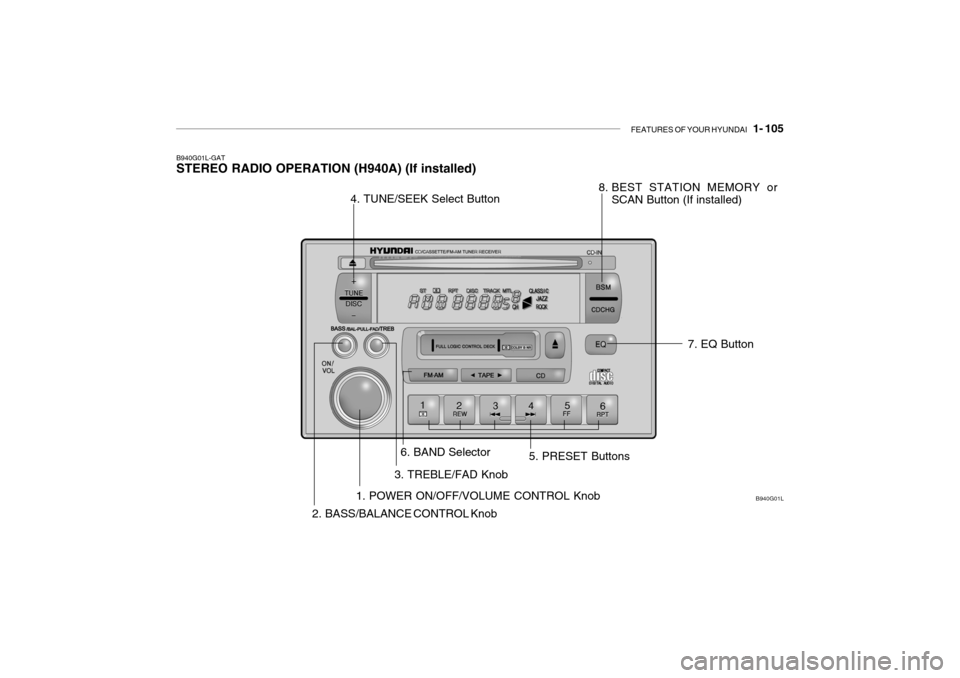 Hyundai Grandeur 2004  Owners Manual FEATURES OF YOUR HYUNDAI   1- 105
B940G01L-GAT STEREO RADIO OPERATION (H940A) (If installed)
B940G01L
1. POWER ON/OFF/VOLUME CONTROL Knob
2. BASS/BALANCE CONTROL Knob 3. TREBLE/FAD Knob
4. TUNE/SEEK S
