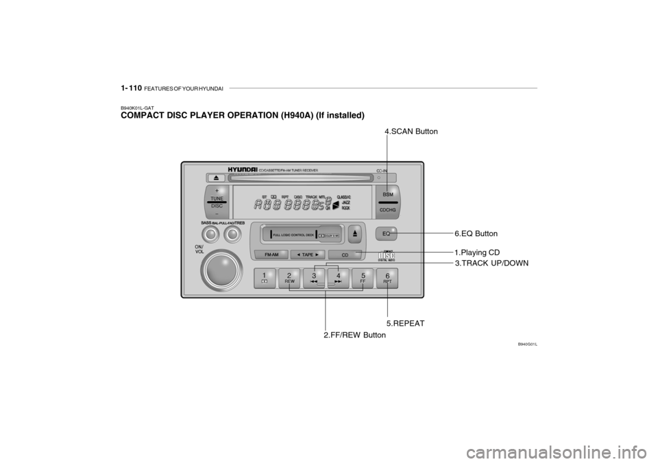 Hyundai Grandeur 2004  Owners Manual 1- 110  FEATURES OF YOUR HYUNDAI
B940K01L-GAT COMPACT DISC PLAYER OPERATION (H940A) (If installed)
2.FF/REW Button3.TRACK UP/DOWN
5.REPEAT B940G01L
1.Playing CD
4.SCAN Button
6.EQ Button  