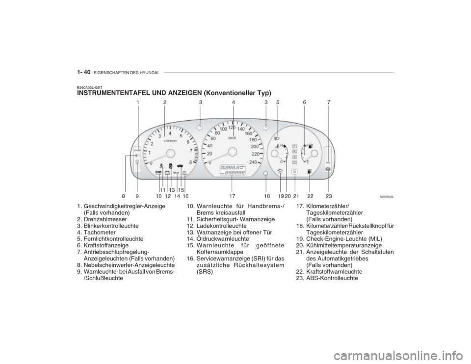 Hyundai Grandeur 2004  Betriebsanleitung (in German) 1- 40  EIGENSCHAFTEN DES HYUNDAI
1. Geschwindigkeitregler-Anzeige
(Falls vorhanden)
2. Drehzahlmesser 
3. Blinkerkontrolleuchte
4. Tachometer 
5. Fernlichtkontrolleuchte 
6. Kraftstoffanzeige
7. Antri