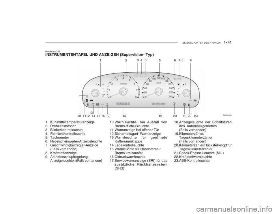 Hyundai Grandeur 2004  Betriebsanleitung (in German) EIGENSCHAFTEN DES HYUNDAI    1- 41
1. Kühlmitteltemperaturanzeige 
2. Drehzahlmesser
3. Blinkerkontrolleuchte
4. Fernlichtkontrolleuchte 
5. Tachometer 
6. Nebelscheinwerfer-Anzeigeleuchte
7. Geschwi