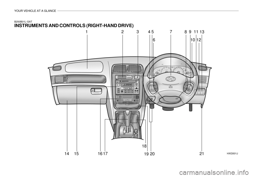 Hyundai Grandeur 2003 User Guide YOUR VEHICLE AT A GLANCE
6HXG501J
B250B01L-GAT INSTRUMENTS AND CONTROLS (RIGHT-HAND DRIVE)
1
2345
89
10 11
127 13
14 15 16 17 18
19 20 21  
