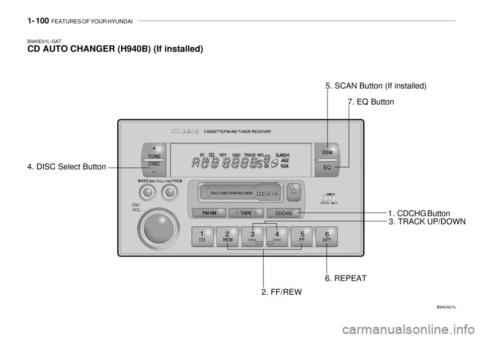 Hyundai Grandeur 2003  Owners Manual 1- 100  FEATURES OF YOUR HYUNDAI
B940E01L-GAT CD AUTO CHANGER (H940B) (If installed) 
4. DISC Select Button
B940A01L
2. FF/REW 3. TRACK UP/DOWN
6. REPEAT 5. SCAN Button (If installed)
7. EQ Button
1. 