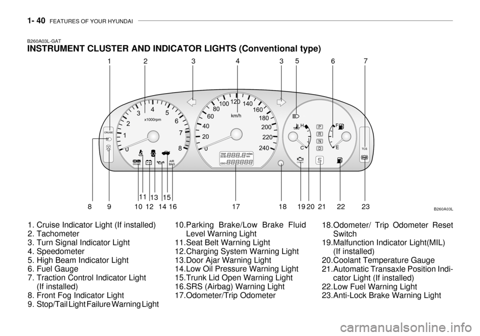 Hyundai Grandeur 2003 Workshop Manual 1- 40  FEATURES OF YOUR HYUNDAI
B260A03L-GAT INSTRUMENT CLUSTER AND INDICATOR LIGHTS (Conventional type)
1. Cruise Indicator Light (If installed) 
2. Tachometer 
3. Turn Signal Indicator Light 
4. Spe