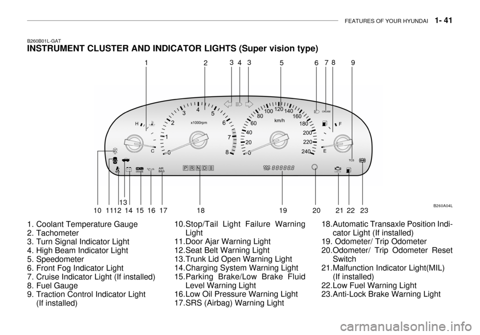 Hyundai Grandeur 2003 Workshop Manual FEATURES OF YOUR HYUNDAI   1- 41
B260B01L-GAT INSTRUMENT CLUSTER AND INDICATOR LIGHTS (Super vision type) 
1. Coolant Temperature Gauge 
2. Tachometer 
3. Turn Signal Indicator Light 
4. High Beam Ind