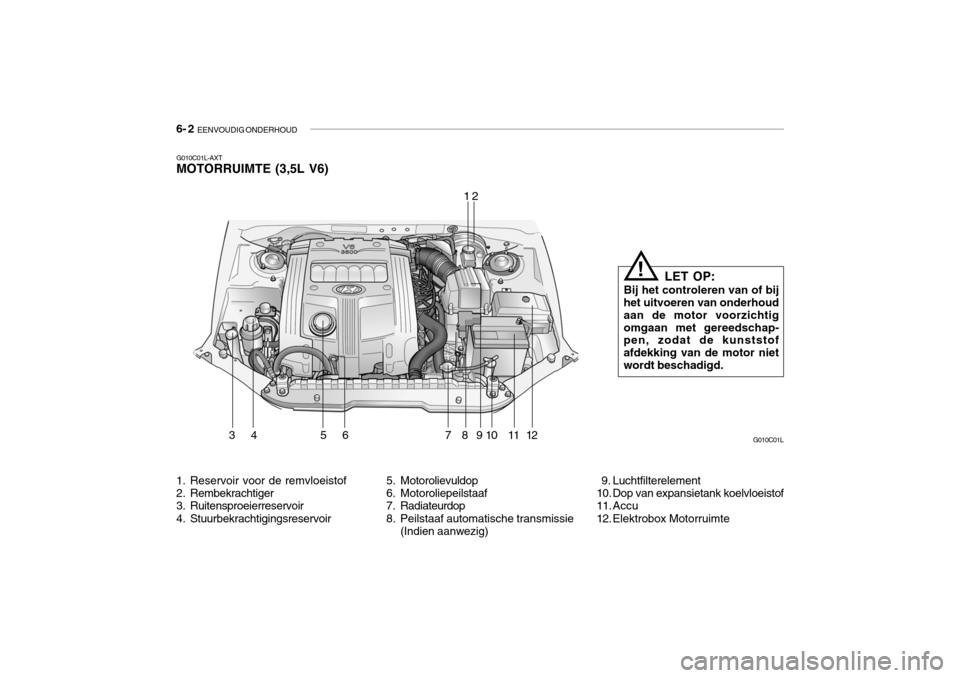Hyundai Grandeur 2003 Handleiding (in Dutch) 6- 2 EENVOUDIG ONDERHOUD
G010C01L
12
34 56 7891011
12
G010C01L-AXT MOTORRUIMTE (3,5L V6)
1. Reservoir voor de remvloeistof
2. Rembekrachtiger
3. Ruitensproeierreservoir
4. Stuurbekrachtigingsrese Hyundai Grandeur 2003 Handleiding (in Dutch) 6- 2 EENVOUDIG ONDERHOUD
G010C01L
12
34 56 7891011
12
G010C01L-AXT MOTORRUIMTE (3,5L V6)
1. Reservoir voor de remvloeistof
2. Rembekrachtiger
3. Ruitensproeierreservoir
4. Stuurbekrachtigingsrese