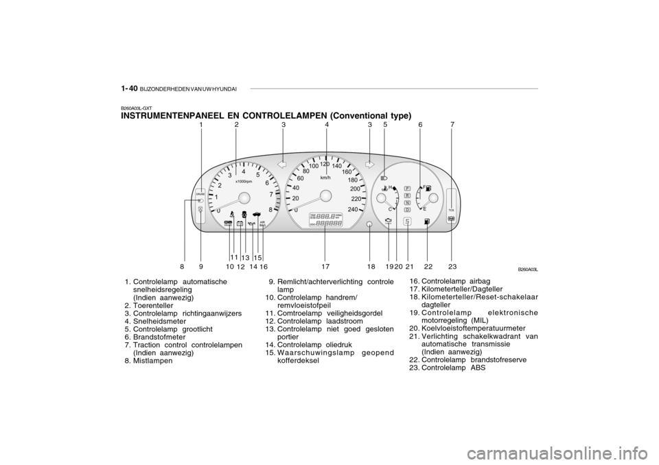 Hyundai Grandeur 2003  Handleiding (in Dutch) 1- 40  BIJZONDERHEDEN VAN UW HYUNDAI
16. Controlelamp airbag 
17. Kilometerteller/Dagteller
18. Kilometerteller/Reset-schakelaar
dagteller
19. Controlelamp elektronische motorregeling (MIL)
20. Koelvl