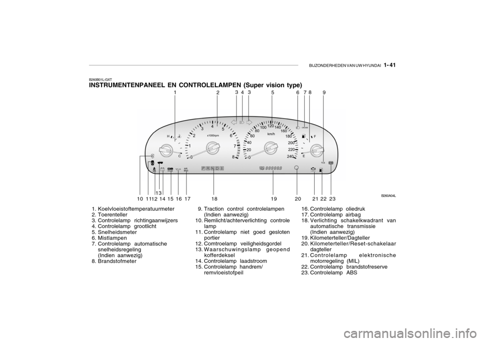 Hyundai Grandeur 2003  Handleiding (in Dutch) BIJZONDERHEDEN VAN UW HYUNDAI   1- 41
B260A04L
1
2
4
3
3
56 78
9
10 11 1213
14 15 16 17 18 19 20 21 22 23
B260B01L-GXT INSTRUMENTENPANEEL EN CONTROLELAMPEN (Super vision type)
 1. Koelvloeistoftempera