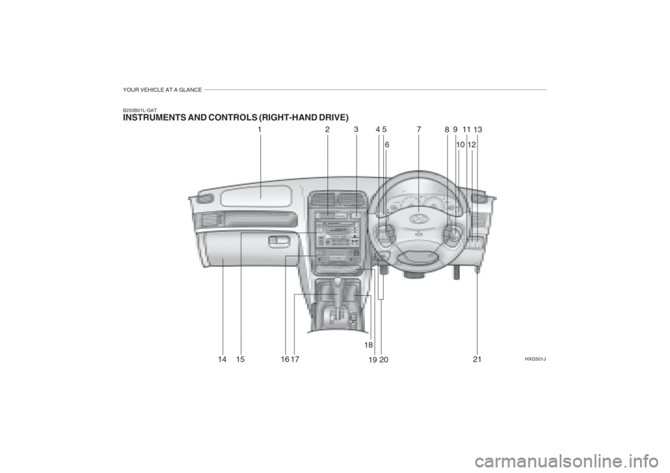 Hyundai Grandeur 2002 User Guide YOUR VEHICLE AT A GLANCE
6HXG501J
B250B01L-GAT INSTRUMENTS AND CONTROLS (RIGHT-HAND DRIVE)
1
2345
89
10 11
127 13
14 15 16 17 18
19 20 21  