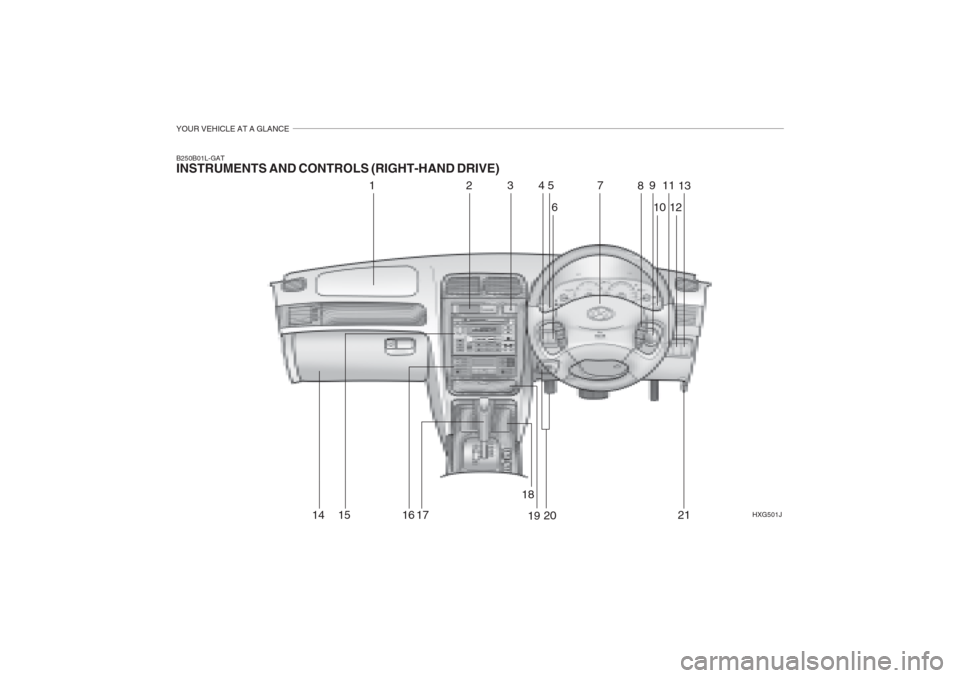 Hyundai Grandeur 2002 User Guide YOUR VEHICLE AT A GLANCE
6HXG501J
B250B01L-GAT INSTRUMENTS AND CONTROLS (RIGHT-HAND DRIVE)
1
2345
89
10 11
127 13
14 15 16 17 18
19 20 21 Hyundai Grandeur 2002 User Guide YOUR VEHICLE AT A GLANCE
6HXG501J
B250B01L-GAT INSTRUMENTS AND CONTROLS (RIGHT-HAND DRIVE)
1
2345
89
10 11
127 13
14 15 16 17 18
19 20 21
