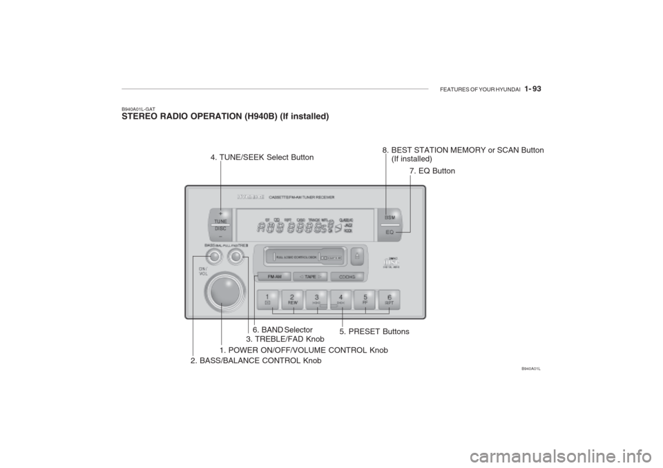 Hyundai Grandeur 2002 Owners Manual FEATURES OF YOUR HYUNDAI 1- 93
B940A01L-GAT STEREO RADIO OPERATION (H940B) (If installed)
1. POWER ON/OFF/VOLUME CONTROL Knob
2. BASS/BALANCE CONTROL Knob 3. TREBLE/FAD Knob
4. TUNE/SEEK Select Butt Hyundai Grandeur 2002 Owners Manual FEATURES OF YOUR HYUNDAI 1- 93
B940A01L-GAT STEREO RADIO OPERATION (H940B) (If installed)
1. POWER ON/OFF/VOLUME CONTROL Knob
2. BASS/BALANCE CONTROL Knob 3. TREBLE/FAD Knob
4. TUNE/SEEK Select Butt