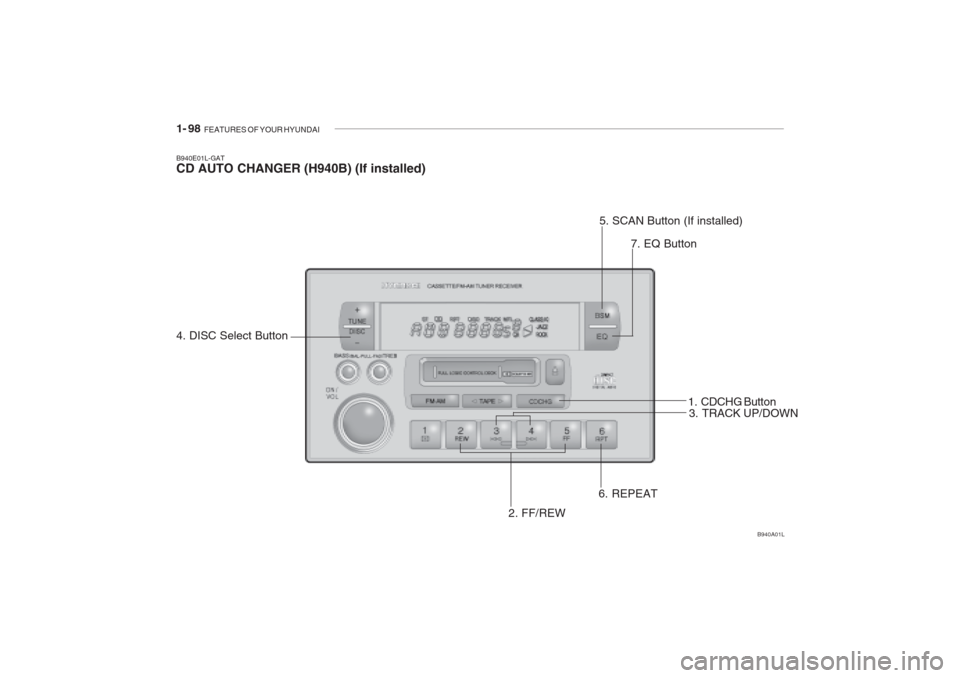 Hyundai Grandeur 2002 Owners Manual 1- 98 FEATURES OF YOUR HYUNDAI
B940E01L-GAT CD AUTO CHANGER (H940B) (If installed)
4. DISC Select Button
B940A01L
2. FF/REW 3. TRACK UP/DOWN
6. REPEAT 5. SCAN Button (If installed)
7. EQ Button
1. C Hyundai Grandeur 2002 Owners Manual 1- 98 FEATURES OF YOUR HYUNDAI
B940E01L-GAT CD AUTO CHANGER (H940B) (If installed)
4. DISC Select Button
B940A01L
2. FF/REW 3. TRACK UP/DOWN
6. REPEAT 5. SCAN Button (If installed)
7. EQ Button
1. C