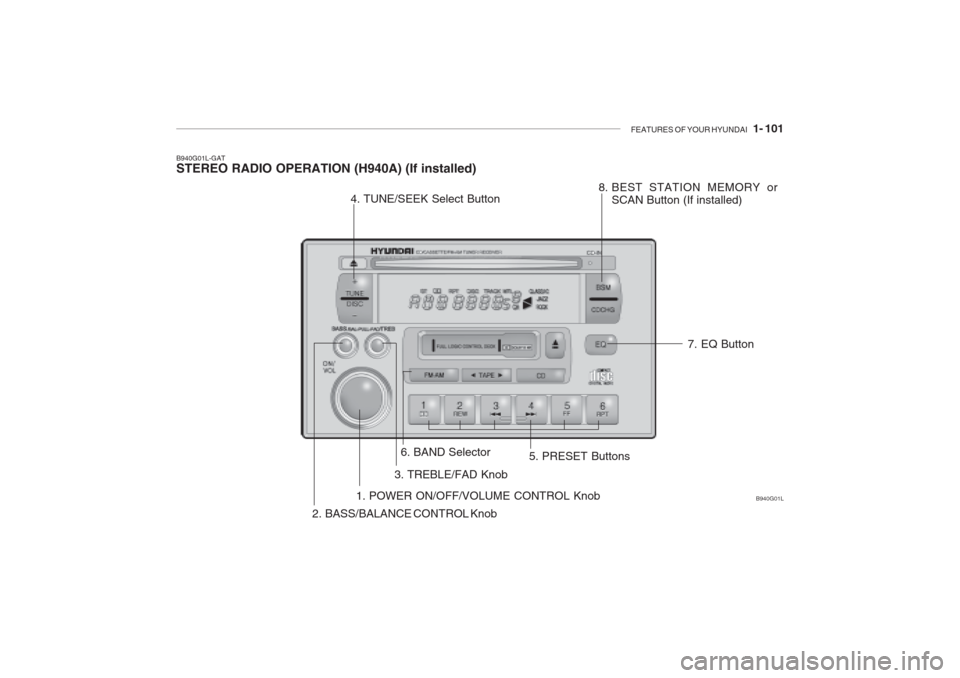 Hyundai Grandeur 2002 Owners Manual FEATURES OF YOUR HYUNDAI 1- 101
B940G01L-GAT STEREO RADIO OPERATION (H940A) (If installed)
B940G01L
1. POWER ON/OFF/VOLUME CONTROL Knob
2. BASS/BALANCE CONTROL Knob 3. TREBLE/FAD Knob
4. TUNE/SEEK S Hyundai Grandeur 2002 Owners Manual FEATURES OF YOUR HYUNDAI 1- 101
B940G01L-GAT STEREO RADIO OPERATION (H940A) (If installed)
B940G01L
1. POWER ON/OFF/VOLUME CONTROL Knob
2. BASS/BALANCE CONTROL Knob 3. TREBLE/FAD Knob
4. TUNE/SEEK S