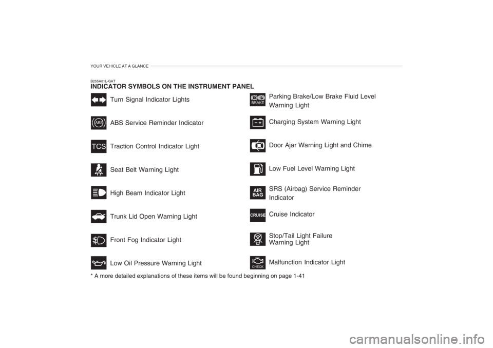 Hyundai Grandeur 2002  Owners Manual YOUR VEHICLE AT A GLANCE
Turn Signal Indicator Lights ABS Service Reminder Indicator Traction Control Indicator LightSeat Belt Warning Light High Beam Indicator Light Trunk Lid Open Warning LightFront