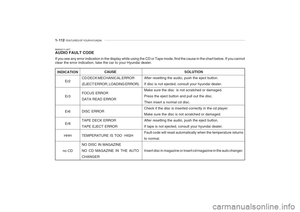 Hyundai Grandeur 2002 Owners Manual 1- 112 FEATURES OF YOUR HYUNDAI
INDICATION
Er2 Er3Er6 Er8
HHH
no CD
B890A01Y-AAT AUDIO FAULT CODE If you see any error indication in the display while using the CD or Tape mode, find the cause in the Hyundai Grandeur 2002 Owners Manual 1- 112 FEATURES OF YOUR HYUNDAI
INDICATION
Er2 Er3Er6 Er8
HHH
no CD
B890A01Y-AAT AUDIO FAULT CODE If you see any error indication in the display while using the CD or Tape mode, find the cause in the