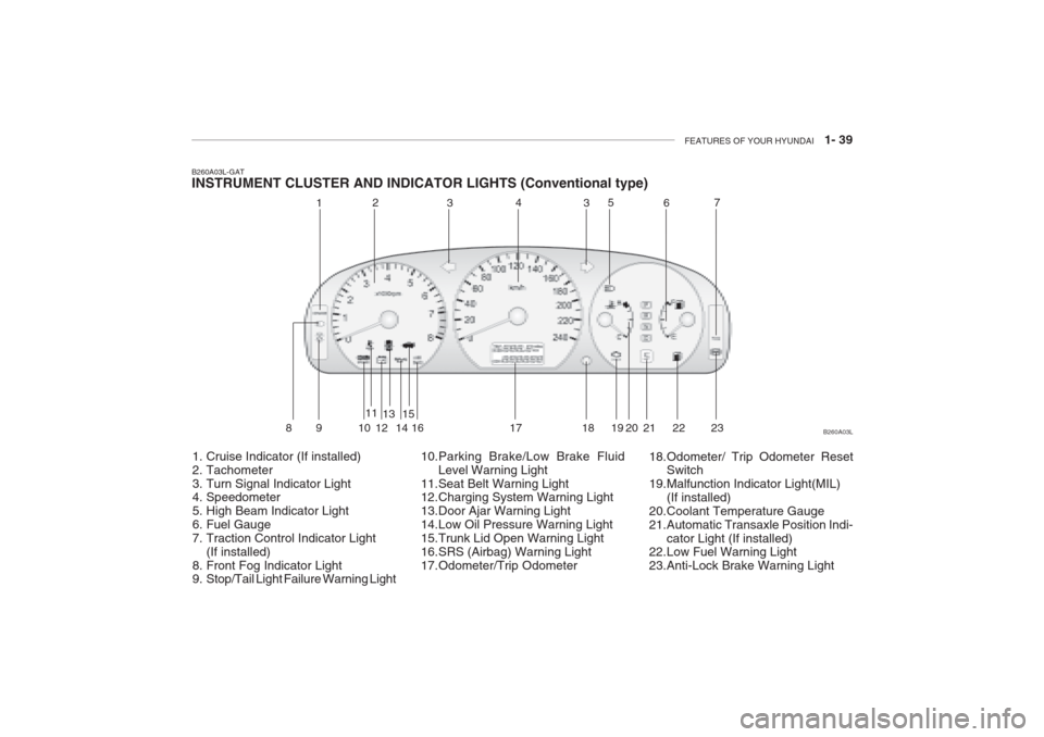 Hyundai Grandeur 2002 Workshop Manual FEATURES OF YOUR HYUNDAI 1- 39
B260A03L-GAT INSTRUMENT CLUSTER AND INDICATOR LIGHTS (Conventional type)
1. Cruise Indicator (If installed)
2. Tachometer
3. Turn Signal Indicator Light
4. Speedomet Hyundai Grandeur 2002 Workshop Manual FEATURES OF YOUR HYUNDAI 1- 39
B260A03L-GAT INSTRUMENT CLUSTER AND INDICATOR LIGHTS (Conventional type)
1. Cruise Indicator (If installed)
2. Tachometer
3. Turn Signal Indicator Light
4. Speedomet
