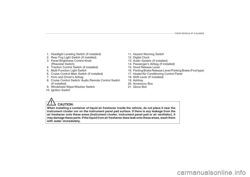 Hyundai Grandeur 2002 Owners Manual YOUR VEHICLE AT A GLANCE
1. Headlight Leveling Switch (If installed)
2. Rear Fog Light Switch (If installed)
3. Panel Brightness Control Knob(Rheostat Switch)
4. Traction Control Switch (If insta Hyundai Grandeur 2002 Owners Manual YOUR VEHICLE AT A GLANCE
1. Headlight Leveling Switch (If installed)
2. Rear Fog Light Switch (If installed)
3. Panel Brightness Control Knob(Rheostat Switch)
4. Traction Control Switch (If insta