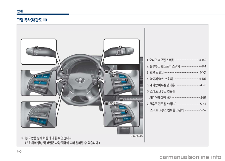Hyundai Grandeur Hybrid 2018  그랜저 HG HEV - 사용 설명서 (in Korean) 1-6
안내
1. 오디오 리}컨 스위치 ……………………………  4-142 
2. 블루투스 핸즈프리 스위치  …………………… 4-144
3. 조명 스위치 ……………………