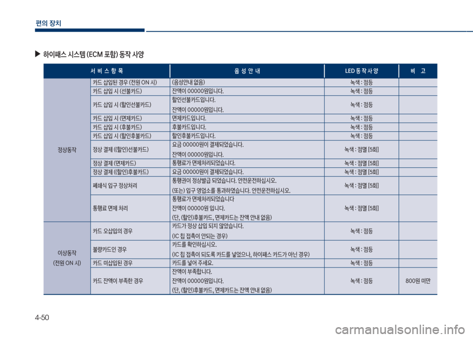 Hyundai Grandeur Hybrid 2018  그랜저 HG HEV - 사용 설명서 (in Korean) 4-50
편의보장치
보
▶
하이패스보	&스템보(시CM보포텘)보동
X보사양
