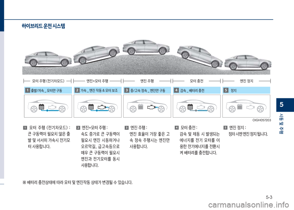 Hyundai Grandeur Hybrid 2018  그랜저 HG HEV - 사용 설명서 (in Korean) 5-3
	&동보및보주