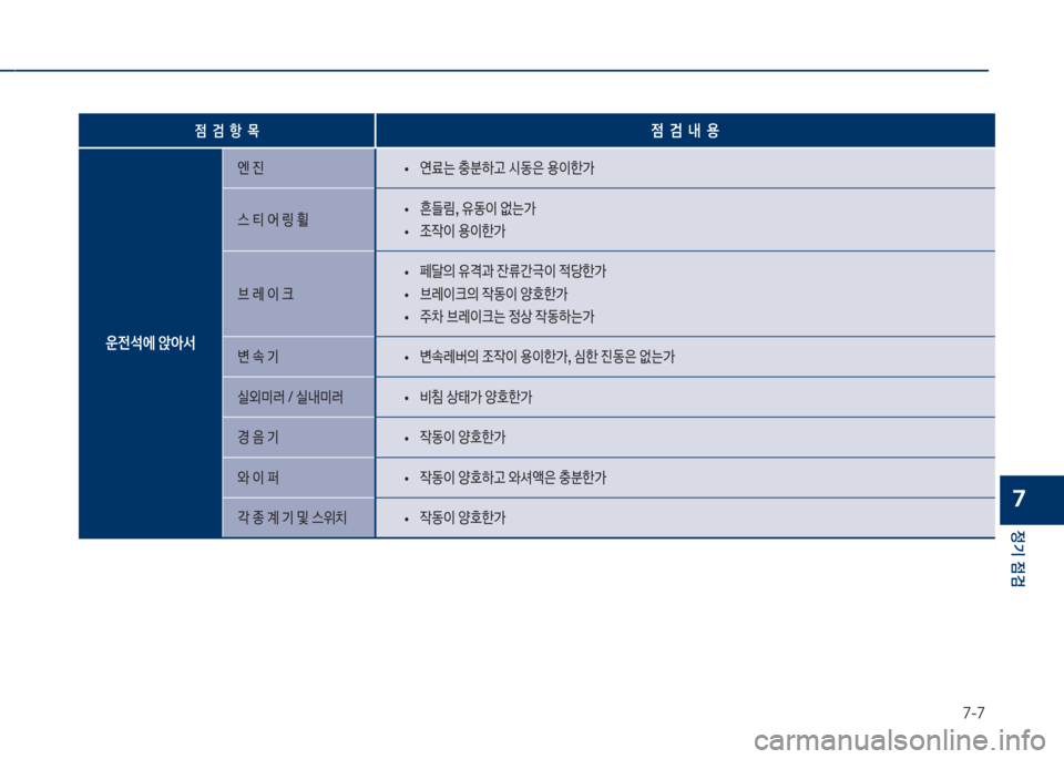 Hyundai Grandeur Hybrid 2018  그랜저 HG HEV - 사용 설명서 (in Korean) 7-7
정기 점검
7
점  검  항  ~점  검  내  용
운전