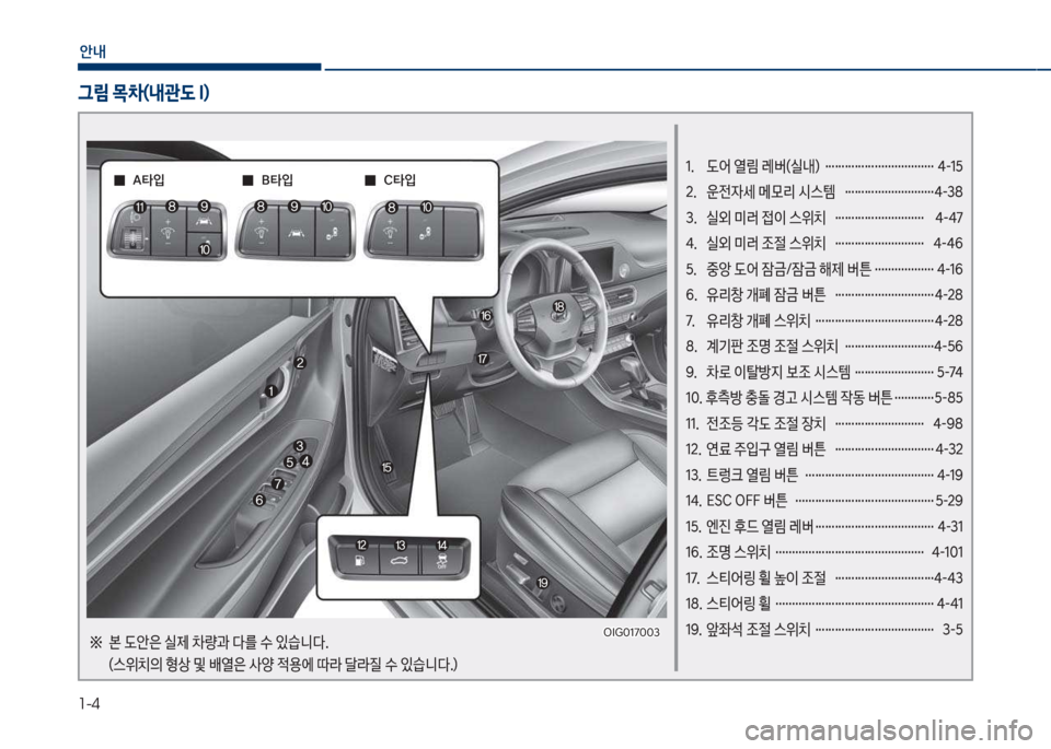 Hyundai Grandeur Hybrid 2018  그랜저 HG HEV - 사용 설명서 (in Korean) 1-4
안내
1.  도어 열림 레버(실내)  ……………………………  4-15 
2.  운전
W세 메}리 시스템  ………………………4-38
3.  실외 미러 
}이 스위치  ………�