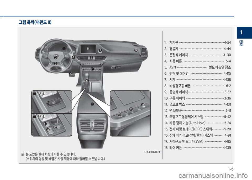 Hyundai Grandeur Hybrid 2018  그랜저 HG HEV - 사용 설명서 (in Korean) 1-5
안내
1
1.  계기판 …………………………………………………4-54 
2.  경음기 ……………………………………………… 4-44 
3.  운전