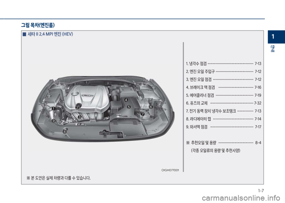 Hyundai Grandeur Hybrid 2017  그랜저 HG HEV - 사용 설명서 (in Korean) 1-7
안내
1
1. 냉각수 
|검  ……………………………………………  7-13 
2. 엔진 오일 주입구  ……………………………………  7-12
3. 엔진 오일 
|검  ……