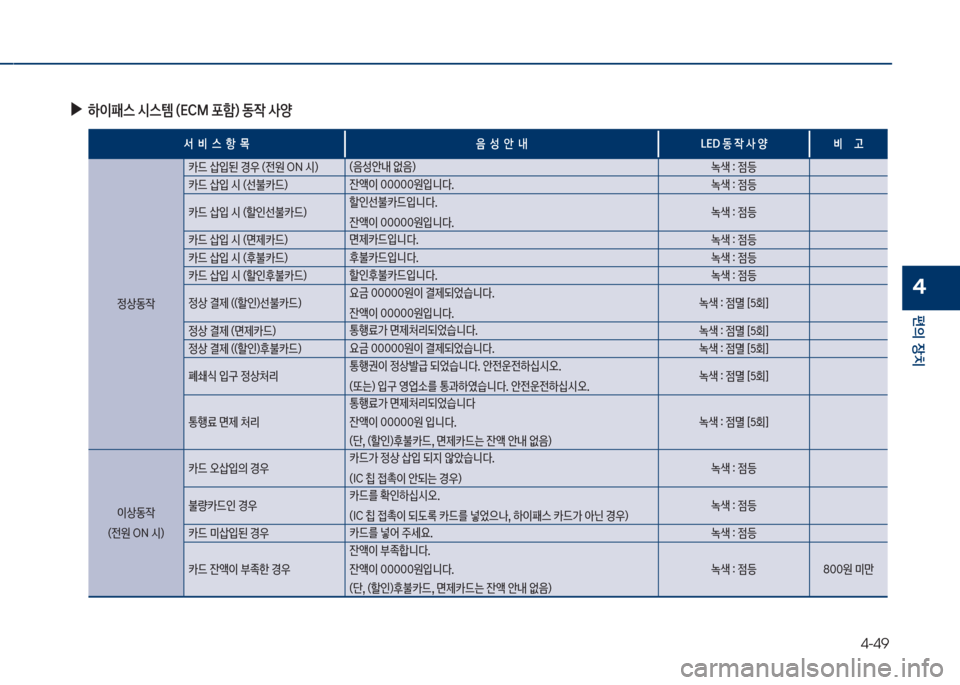 Hyundai Grandeur Hybrid 2017  그랜저 HG HEV - 사용 설명서 (in Korean) 4-49
편의보장치
4
보
▶
하이패스보	&스템보(시CM보포텘)보동
X보사양
