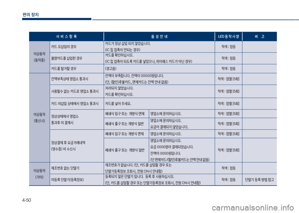 Hyundai Grandeur Hybrid 2017  그랜저 HG HEV - 사용 설명서 (in Korean) 4-50
편의보장치
