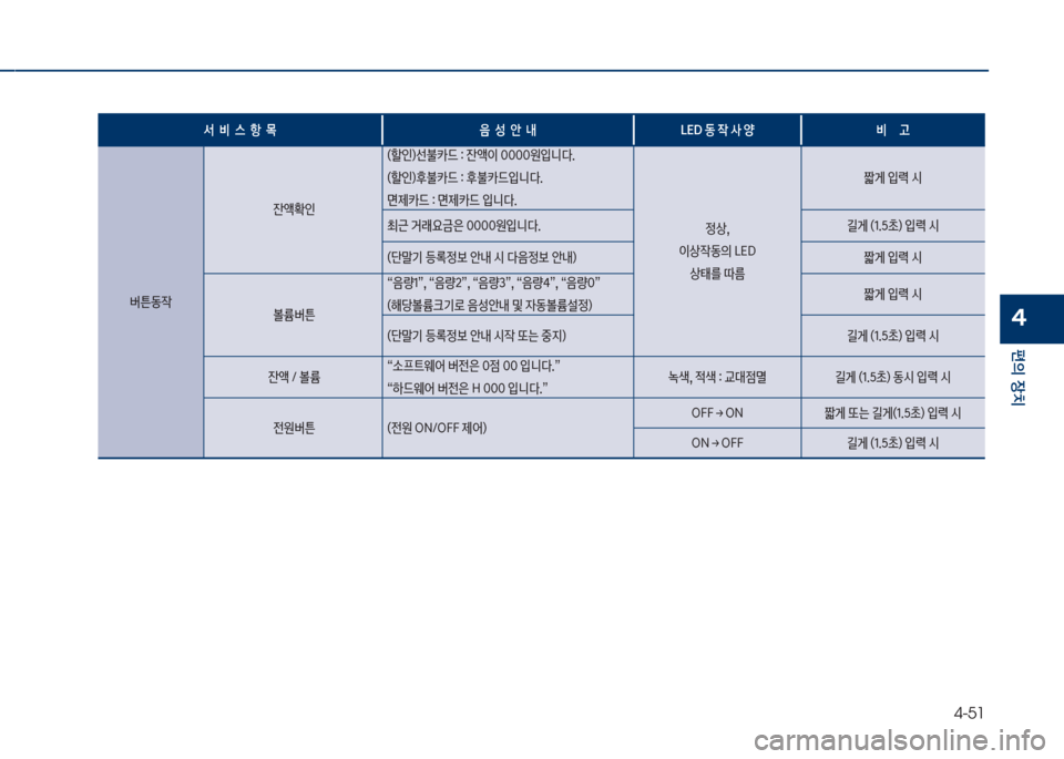 Hyundai Grandeur Hybrid 2017  그랜저 HG HEV - 사용 설명서 (in Korean) 4-51
편의보장치
4
