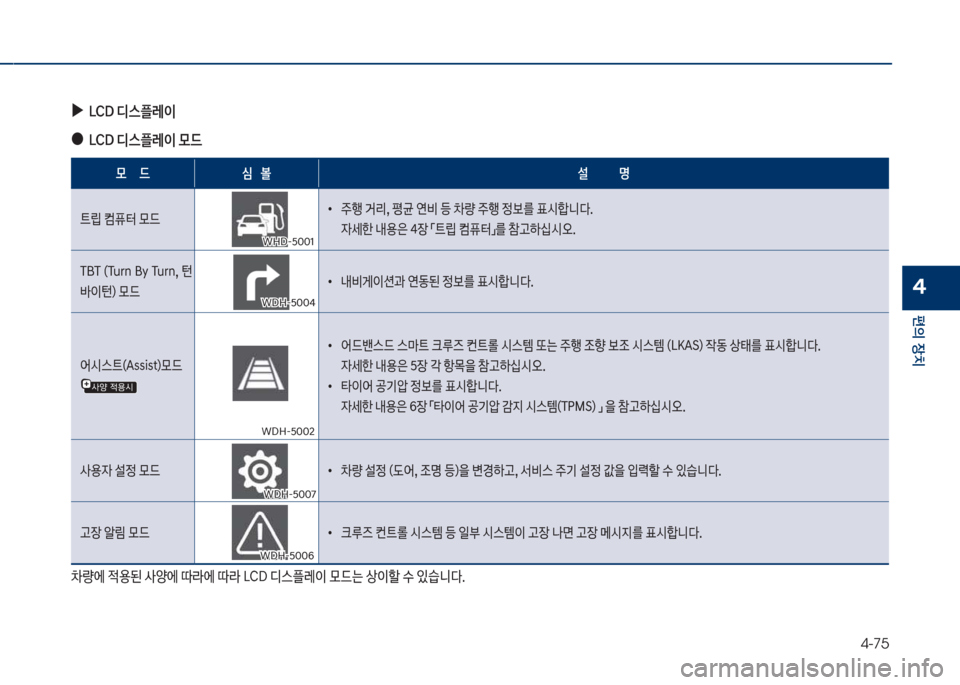 Hyundai Grandeur Hybrid 2017  그랜저 HG HEV - 사용 설명서 (in Korean) 4-75
편의보장치
4
보
▶
십CD보디스플레이
보
●
십CD보디스플레이보}드
}보보보보보드 	,보보보볼 설보보보보보보보보보보보보명
탔뢡보