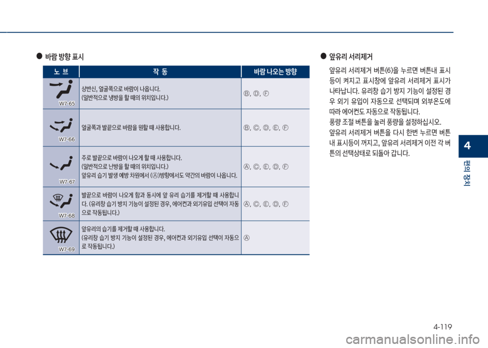 Hyundai Grandeur Hybrid 2017  그랜저 HG HEV - 사용 설명서 (in Korean) 4-119
편의보장치
4
보
●
