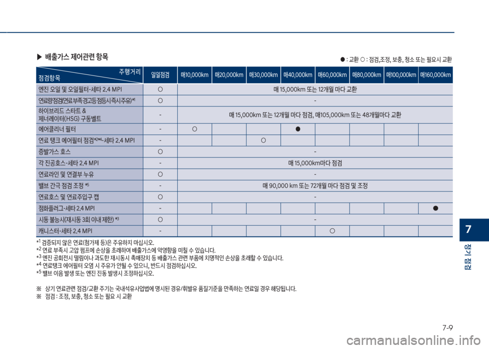 Hyundai Grandeur Hybrid 2017  그랜저 HG HEV - 사용 설명서 (in Korean) 7-9
정기 점검
7
 ▶배출>스 제어관련 항~

