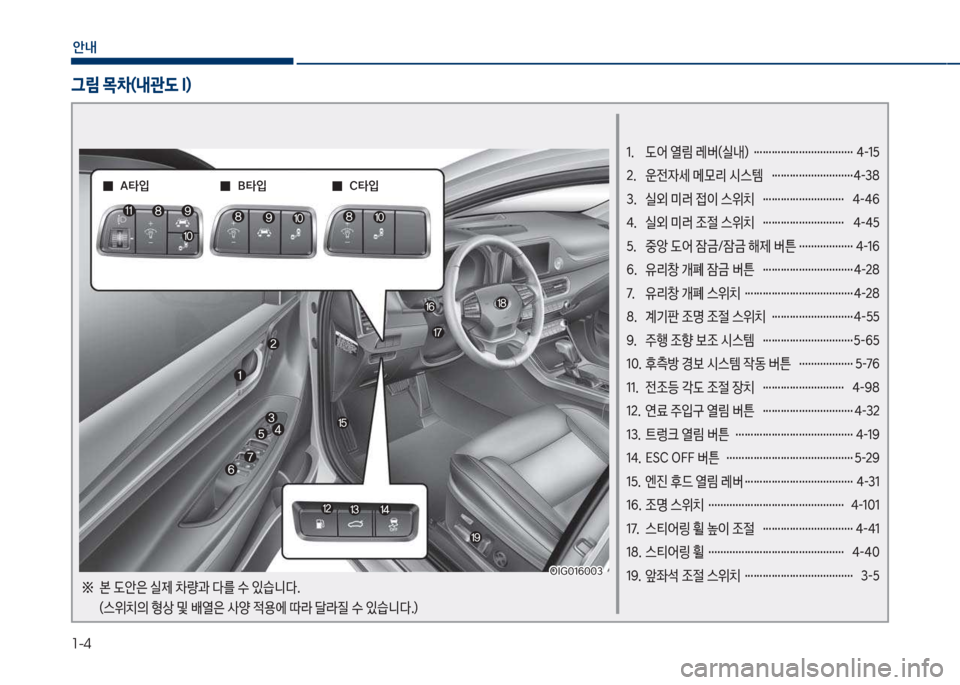 Hyundai Grandeur Hybrid 2017  그랜저 HG HEV - 사용 설명서 (in Korean) 1-4
안내
1.  도어 열림 레버(실내)  ……………………………  4-15 
2.  운전
W세 메}리 시스템  ………………………4-38
3.  실외 미러 
}이 스위치  ………�